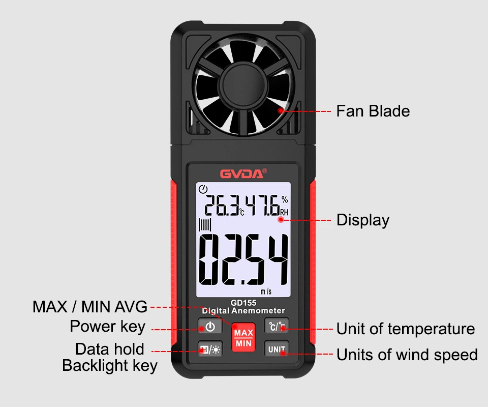 13  Wind Speed Gauge